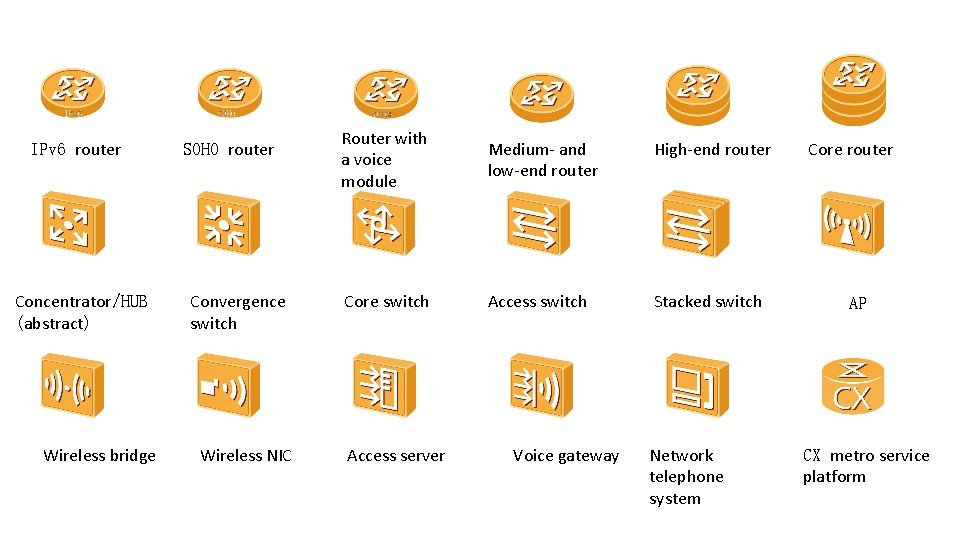 IPv 6 router Concentrator/HUB (abstract) Wireless bridge SOHO router Convergence switch Wireless NIC Router