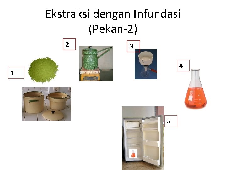 Ekstraksi dengan Infundasi (Pekan-2) 2 3 4 1 5 