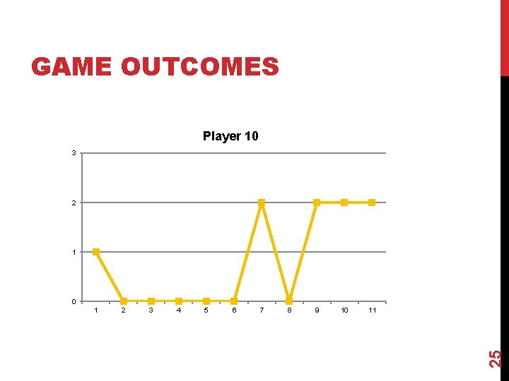 GAME OUTCOMES Player 10 3 2 1 0 2 3 4 5 6 7 GAME OUTCOMES Player 10 3 2 1 0 2 3 4 5 6 7
