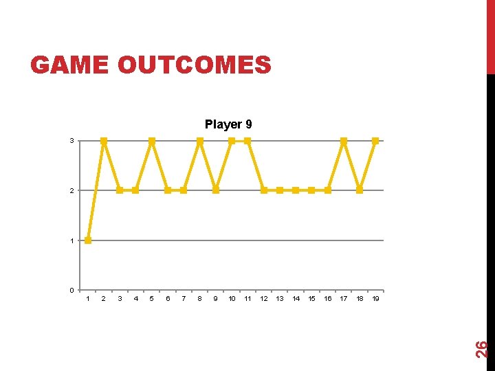 GAME OUTCOMES Player 9 3 2 1 0 2 3 4 5 6 7 GAME OUTCOMES Player 9 3 2 1 0 2 3 4 5 6 7