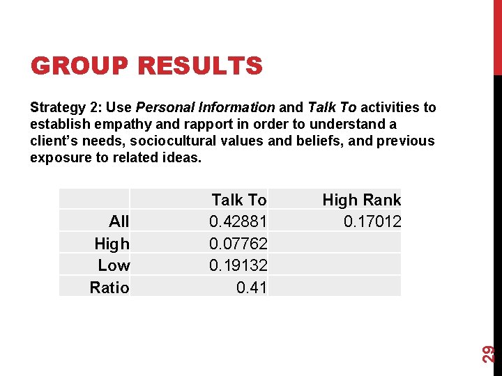 GROUP RESULTS Strategy 2: Use Personal Information and Talk To activities to establish empathy GROUP RESULTS Strategy 2: Use Personal Information and Talk To activities to establish empathy