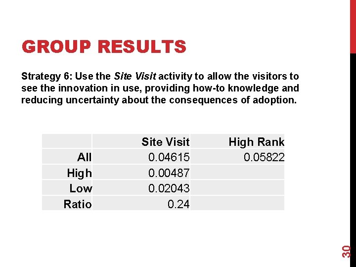 GROUP RESULTS Strategy 6: Use the Site Visit activity to allow the visitors to GROUP RESULTS Strategy 6: Use the Site Visit activity to allow the visitors to