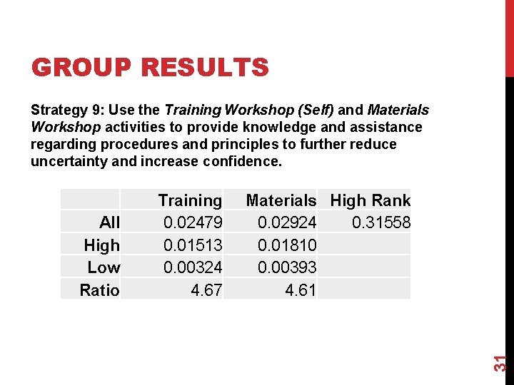 GROUP RESULTS Strategy 9: Use the Training Workshop (Self) and Materials Workshop activities to GROUP RESULTS Strategy 9: Use the Training Workshop (Self) and Materials Workshop activities to