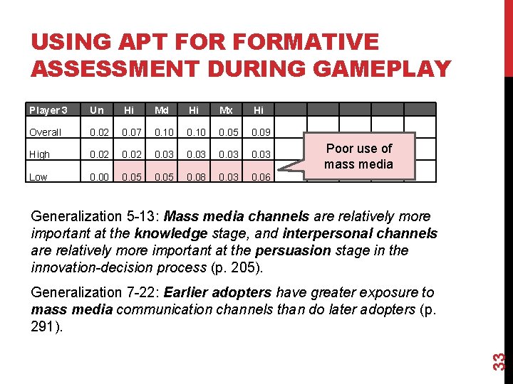 USING APT FORMATIVE ASSESSMENT DURING GAMEPLAY Player 3 Un Hi Md Hi Mx Hi USING APT FORMATIVE ASSESSMENT DURING GAMEPLAY Player 3 Un Hi Md Hi Mx Hi