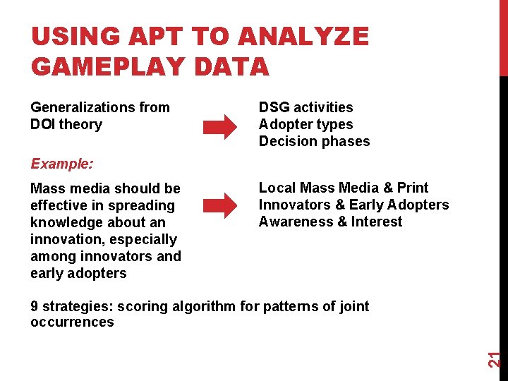 USING APT TO ANALYZE GAMEPLAY DATA Generalizations from DOI theory DSG activities Adopter types USING APT TO ANALYZE GAMEPLAY DATA Generalizations from DOI theory DSG activities Adopter types