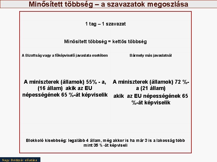 Minősített többség – a szavazatok megoszlása 1 tag – 1 szavazat Minősített többség =