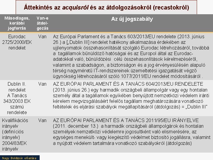 Áttekintés az acquisról és az átdolgozásokról (recastokról) Másodlagos, korábbi jogforrás Van-e átdolgozás Az új