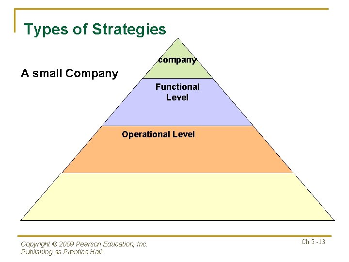 Types of Strategies company A small Company Functional Level Operational Level Copyright © 2009