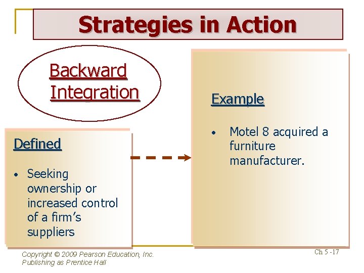 Strategies in Action Backward Integration Defined • Seeking ownership or increased control of a