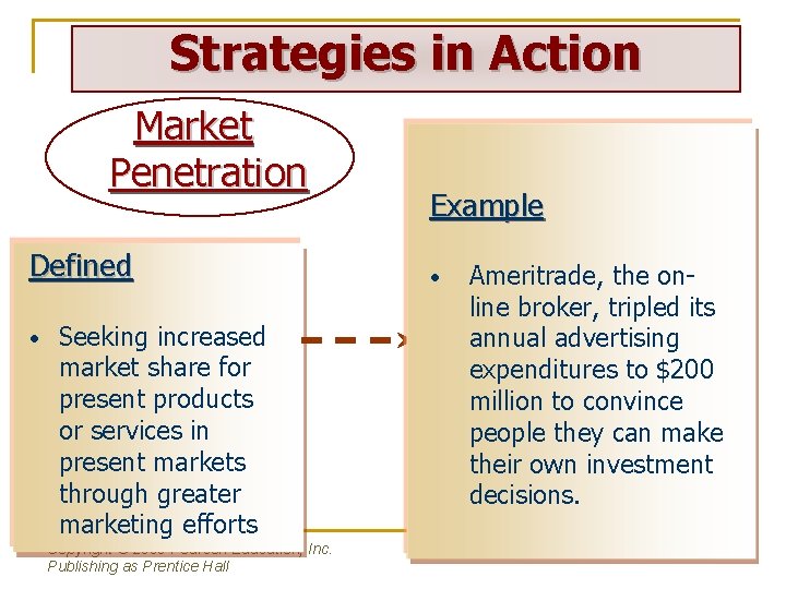 Strategies in Action Market Penetration Defined • Seeking increased market share for present products