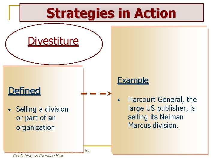 Strategies in Action Divestiture Defined • Selling a division or part of an organization