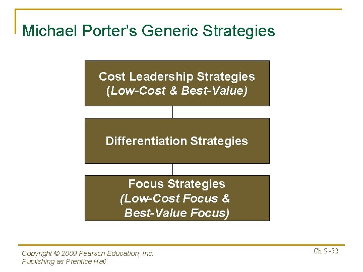 Michael Porter’s Generic Strategies Cost Leadership Strategies (Low-Cost & Best-Value) Differentiation Strategies Focus Strategies