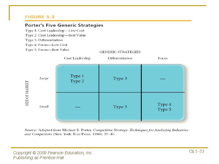 Copyright © 2009 Pearson Education, Inc. Publishing as Prentice Hall Ch 5 -53 