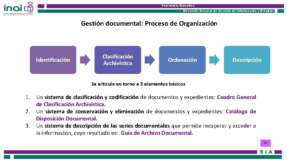 Secretaría Ejecutiva Dirección General de Gestión de Información y Estudios Gestión documental: Proceso de