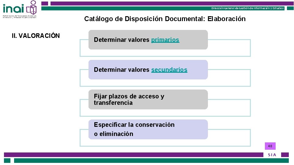 Dirección General de Gestión de Información y Estudios Catálogo de Disposición Documental: Elaboración II.