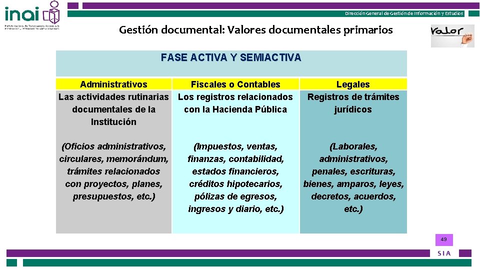 Dirección General de Gestión de Información y Estudios Gestión documental: Valores documentales primarios FASE