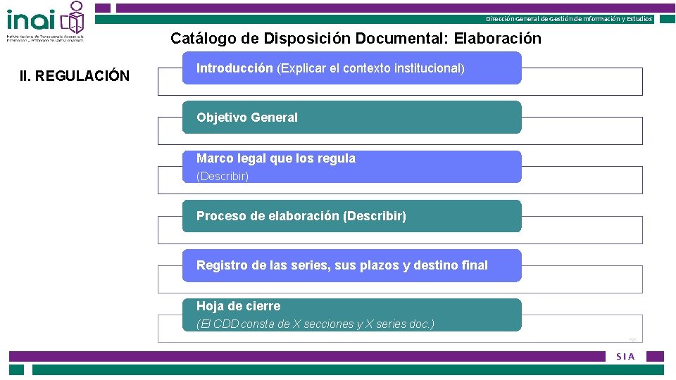 Dirección General de Gestión de Información y Estudios Catálogo de Disposición Documental: Elaboración II.