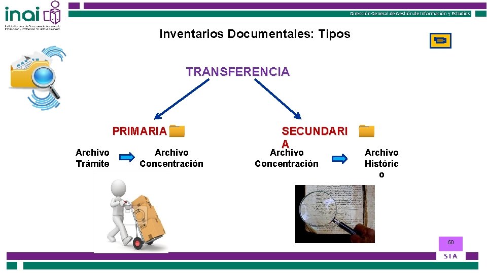 Dirección General de Gestión de Información y Estudios Inventarios Documentales: Tipos TRANSFERENCIA PRIMARIA Archivo