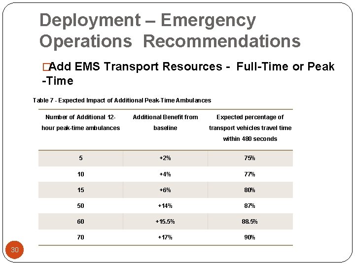 Deployment – Emergency Operations Recommendations �Add EMS Transport Resources - Full-Time or Peak -Time
