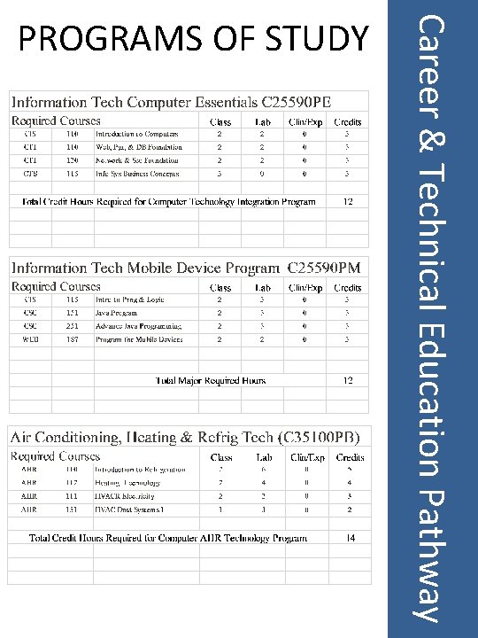 Career & Technical Education Pathway PROGRAMS OF STUDY 