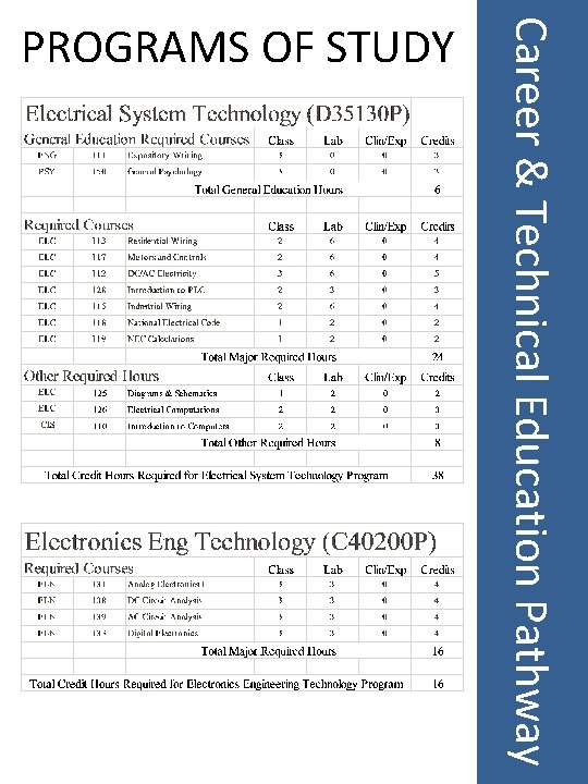 Career & Technical Education Pathway PROGRAMS OF STUDY 