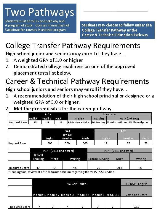 Two Pathways Students must enroll in one pathway and A program of study. Courses