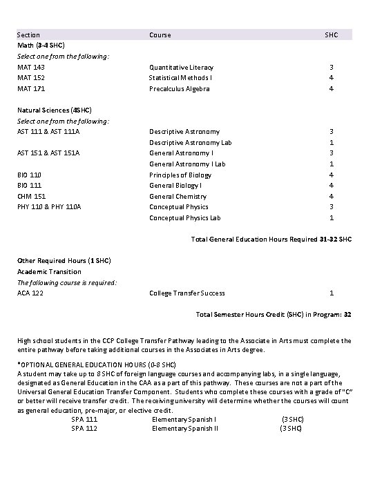 Section Math (3 -4 SHC) Select one from the following: MAT 143 MAT 152