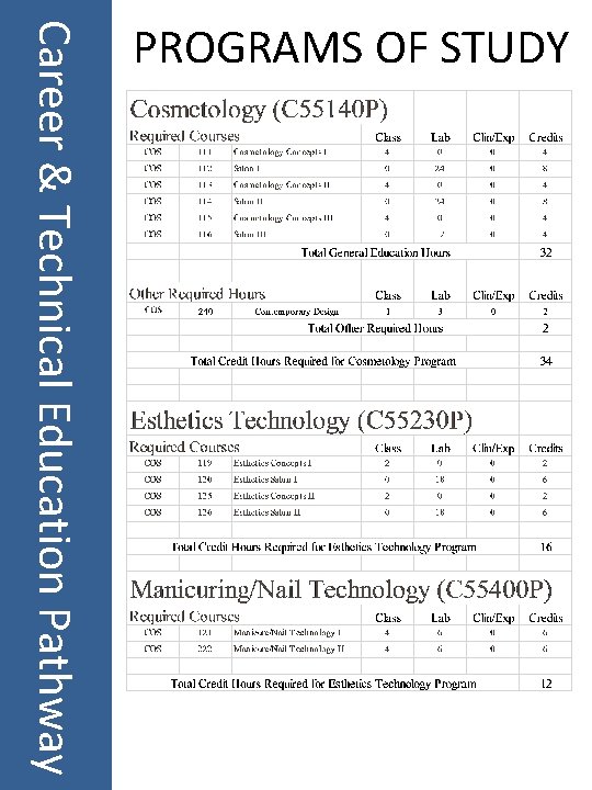 Career & Technical Education Pathway PROGRAMS OF STUDY 