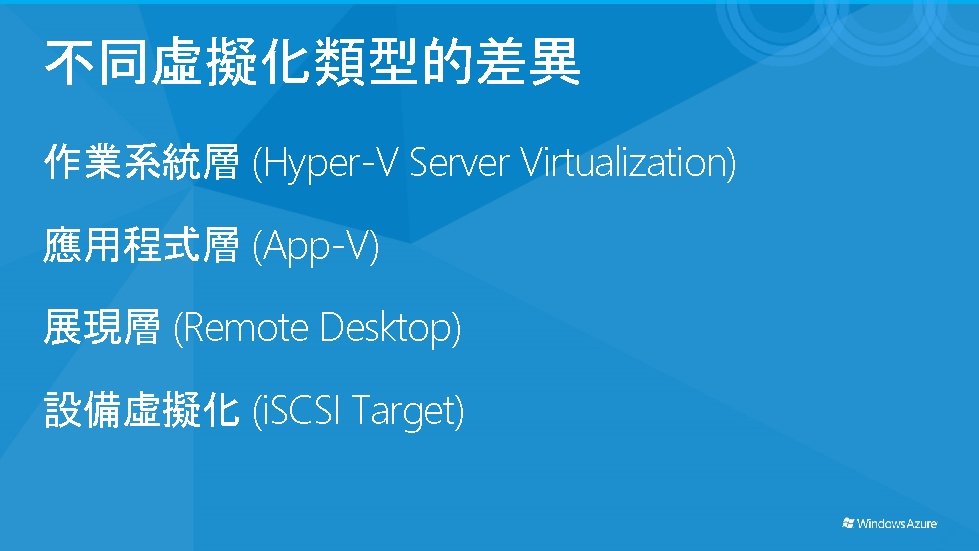 不同虛擬化類型的差異 作業系統層 (Hyper-V Server Virtualization) 應用程式層 (App-V) 展現層 (Remote Desktop) 設備虛擬化 (i. SCSI Target)