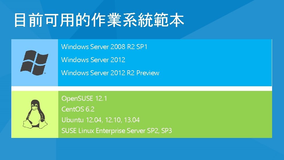 目前可用的作業系統範本 Windows Server 2008 R 2 SP 1 Windows Server 2012 R 2 Preview