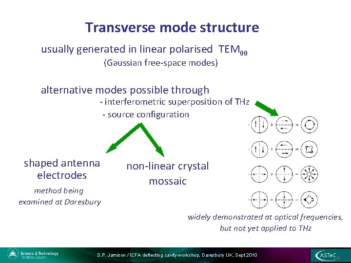 Transverse mode structure usually generated in linear polarised TEM 00 (Gaussian free-space modes) alternative