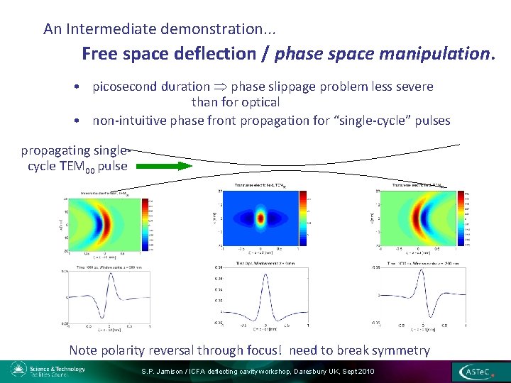 An Intermediate demonstration. . . Free space deflection / phase space manipulation. • picosecond
