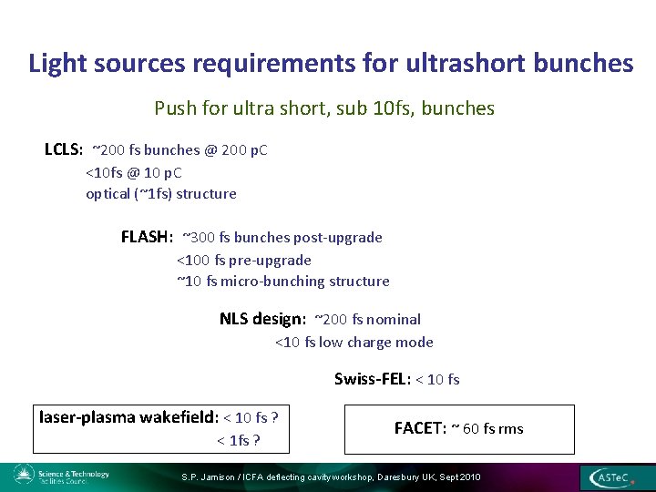 Light sources requirements for ultrashort bunches Push for ultra short, sub 10 fs, bunches