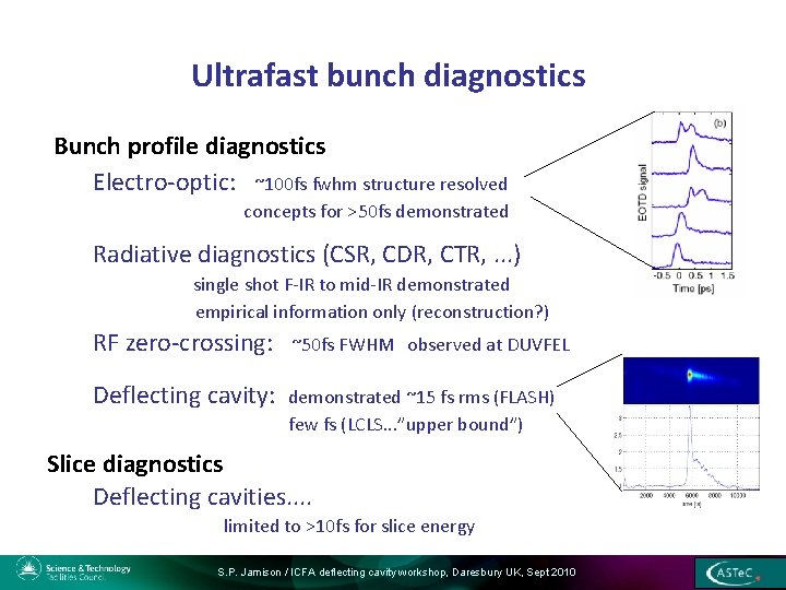Ultrafast bunch diagnostics Bunch profile diagnostics Electro-optic: ~100 fs fwhm structure resolved concepts for