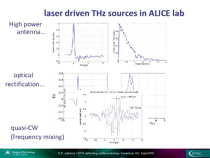 laser driven THz sources in ALICE lab High power antenna. . . optical rectification.