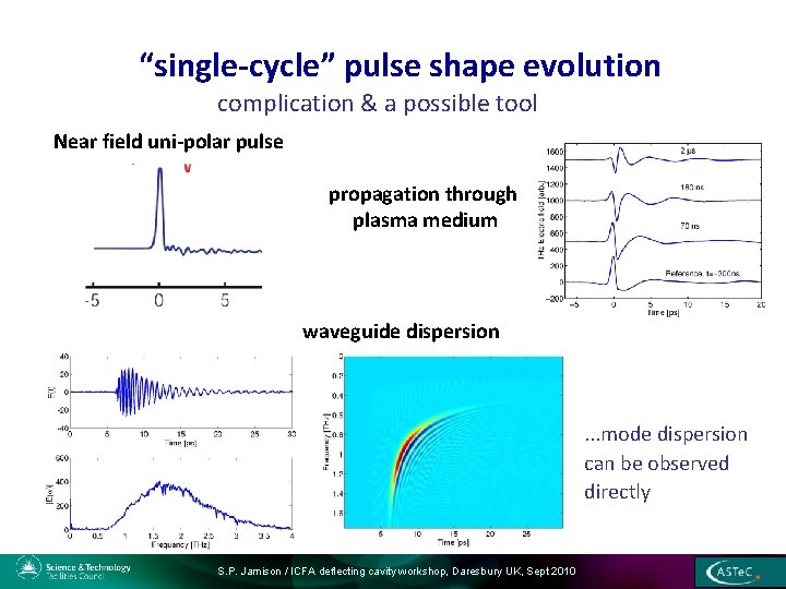 “single-cycle” pulse shape evolution complication & a possible tool Near field uni-polar pulse propagation