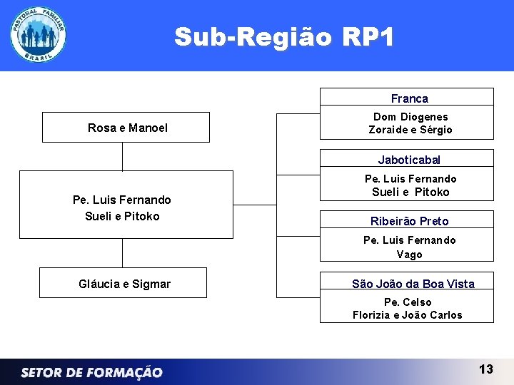 Sub-Região RP 1 Franca Rosa e Manoel Dom Diogenes Zoraide e Sérgio Jaboticabal Pe.