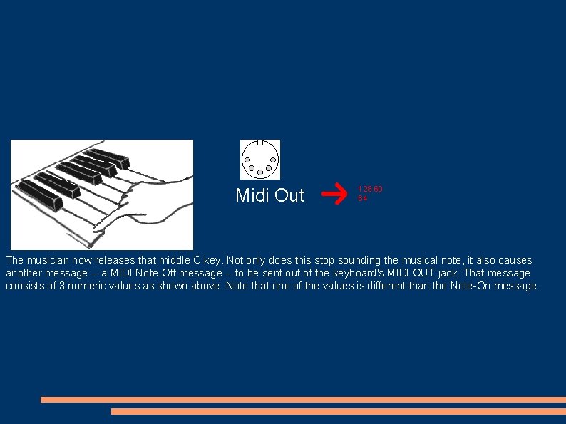 Midi Out 128 60 64 The musician now releases that middle C key. Not