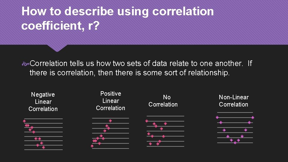 How to describe using correlation coefficient, r? Correlation tells us how two sets of