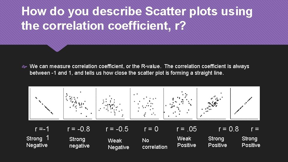 How do you describe Scatter plots using the correlation coefficient, r? We can measure