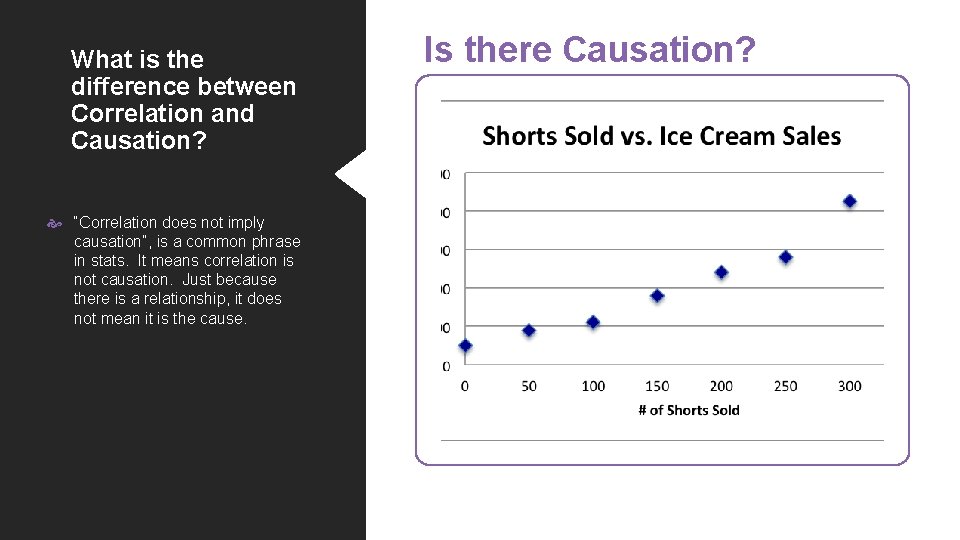 What is the difference between Correlation and Causation? “Correlation does not imply causation”, is