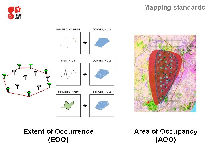 Mapping standards Extent of Occurrence (EOO) Area of Occupancy (AOO) 
