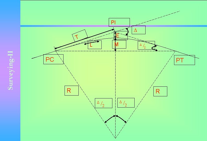 PI E T M L Surveying-II PC PT R R 