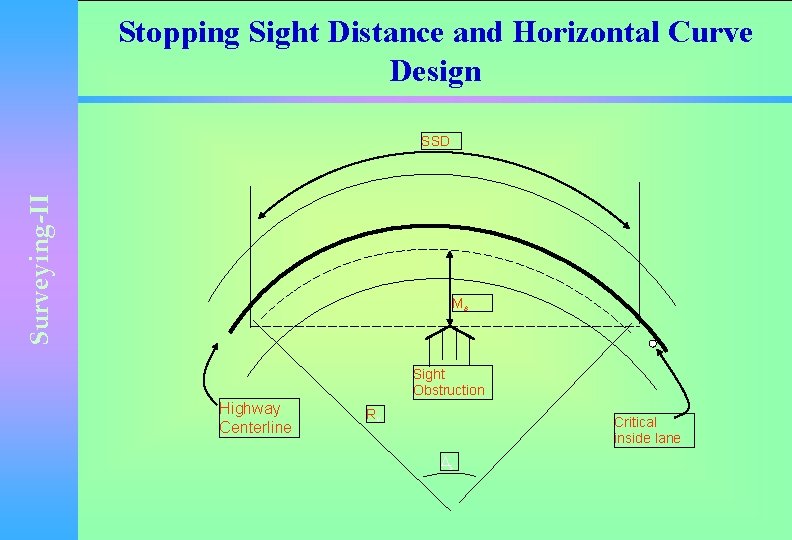 Stopping Sight Distance and Horizontal Curve Design Surveying-II SSD Ms Sight Obstruction Highway Centerline