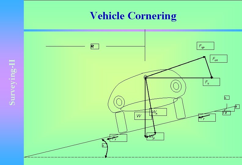 Vehicle Cornering Fcp Rv Surveying-II Fcn Fc e W Ff Wn 1 ft Ff