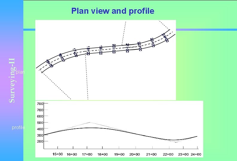 Surveying-II Plan view and profile plan profile 