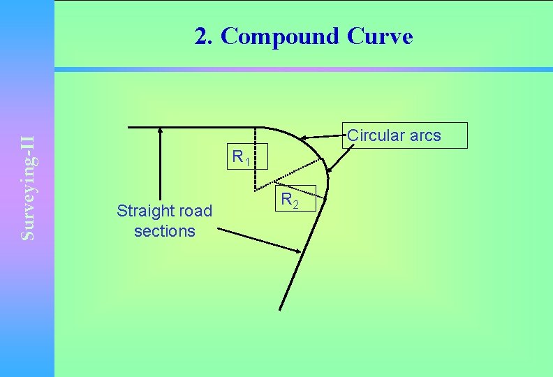 Surveying-II 2. Compound Curve Circular arcs R 1 Straight road sections R 2 
