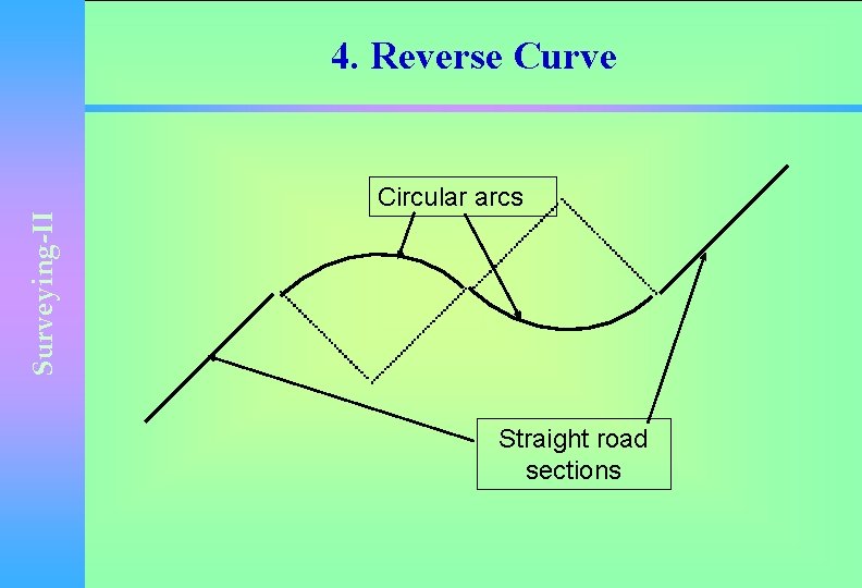4. Reverse Curve Surveying-II Circular arcs Straight road sections 