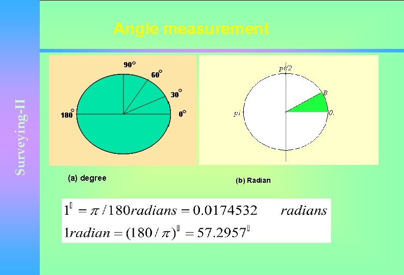 Surveying-II Angle measurement (a) degree (b) Radian 