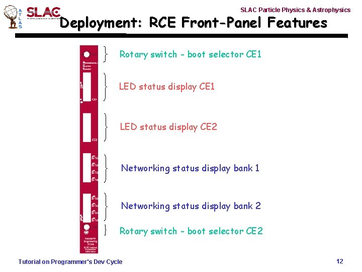 SLAC Particle Physics & Astrophysics Deployment: RCE Front-Panel Features Rotary switch - boot selector